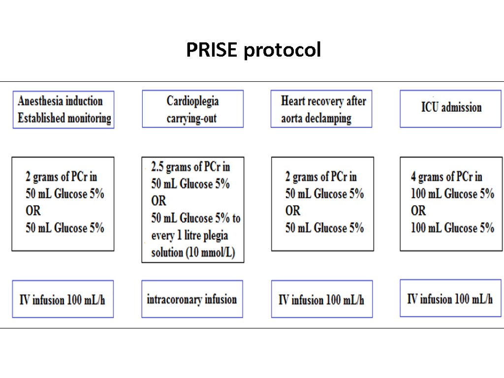 PRISE protocol